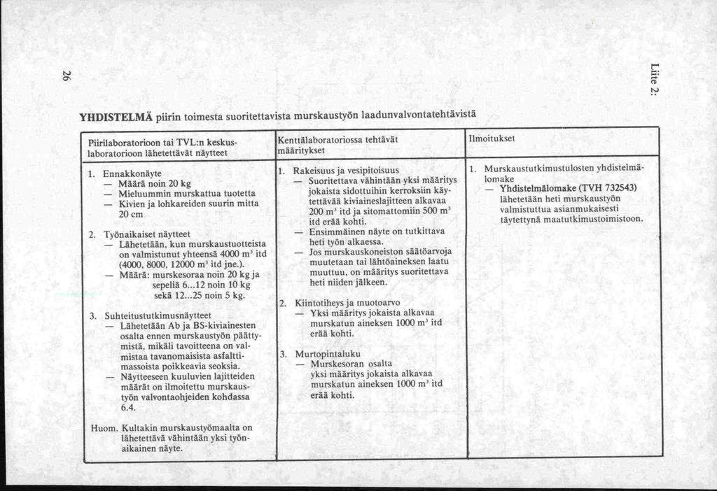 (5 YHDISTELMÄ piirin toimesta suoritettavista murskaustyön laadunvalvontatehtävistä Piirilaboratorioon tai TVL:n keskuslaboratorioon lähetettävät näytteet 1.