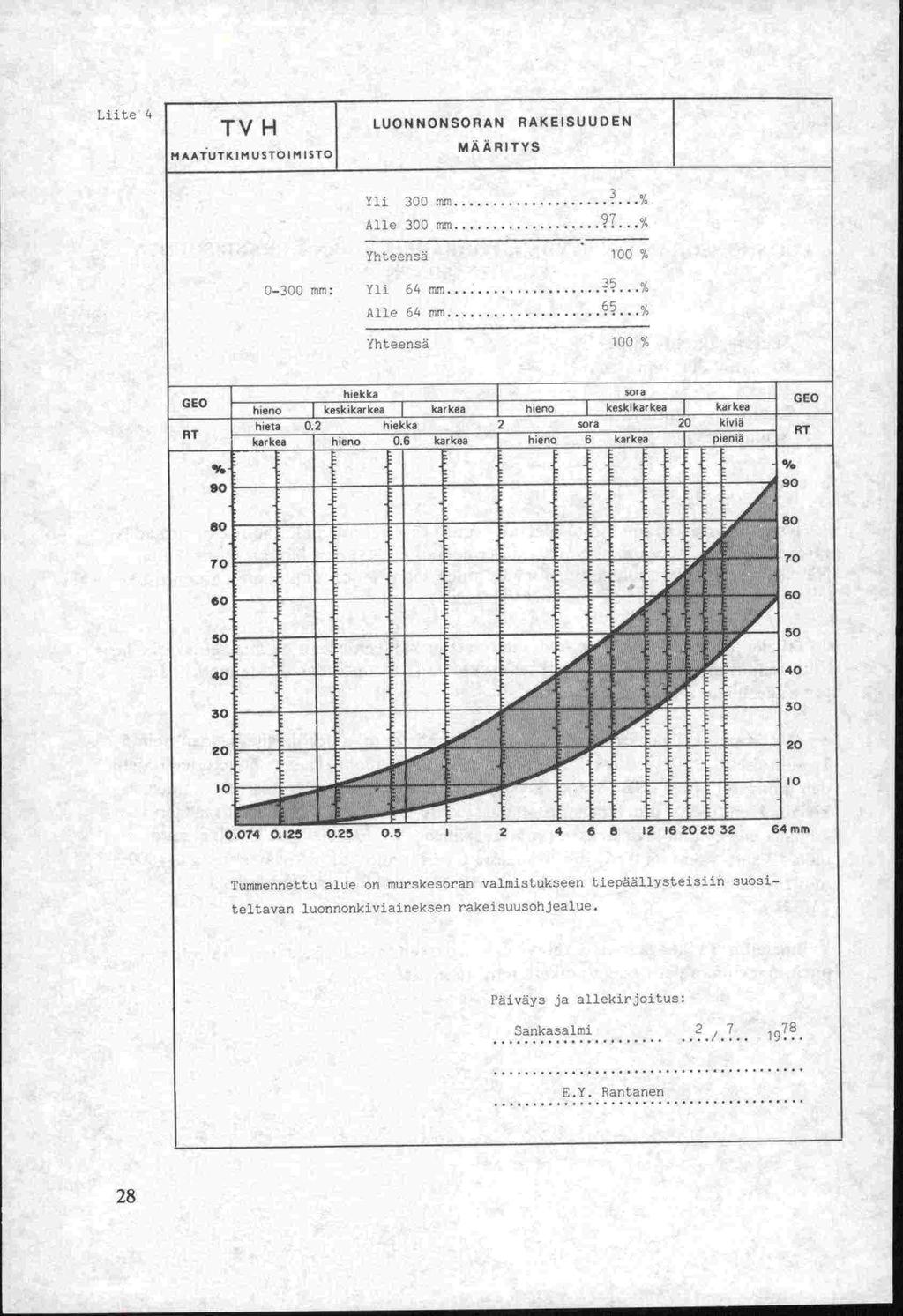 Liite 4 TV H LUONNONSORAN RAKEISUUDEN MAATUTKIMUSTOIMISTO MÄARITYS Yli 300... Alle 300 min... '.. Yhteensä 100 % 0-300 mm: Yli 64 mm... Alle6 4 mm.