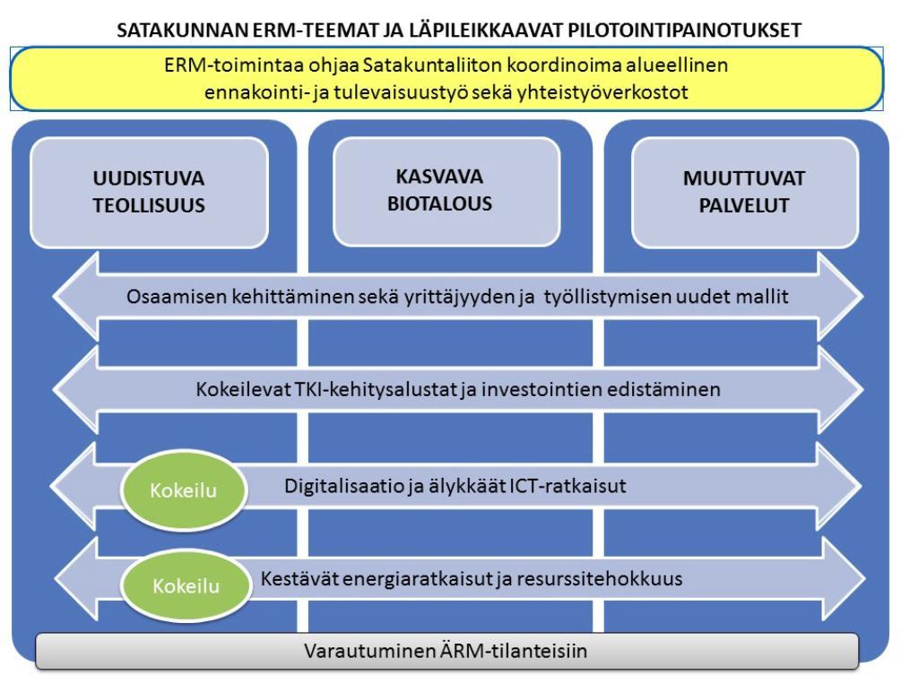 Alueelliset innovaatiot ja kokeilut (AIKO) -rahoitus on kansallinen aluekehityksen määräraha vuosille 2016-2018.