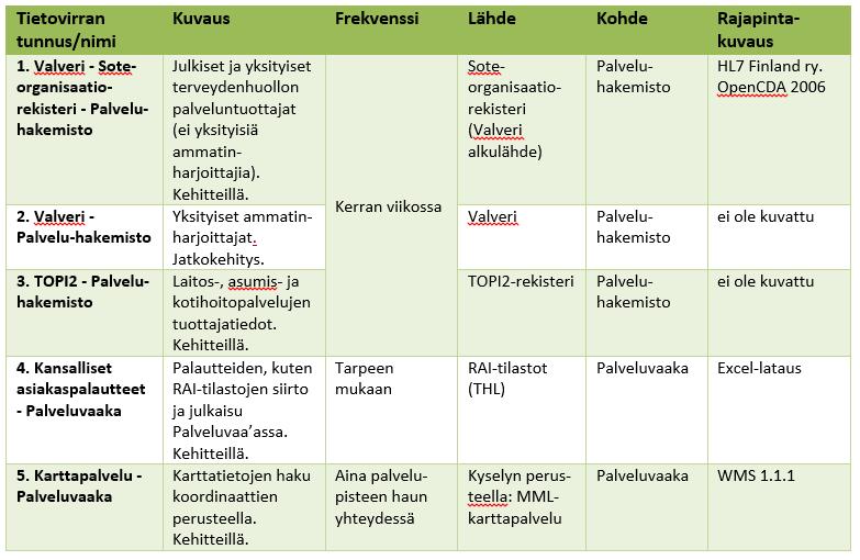 5. Tietojärjestelmäarkkitehtuuri