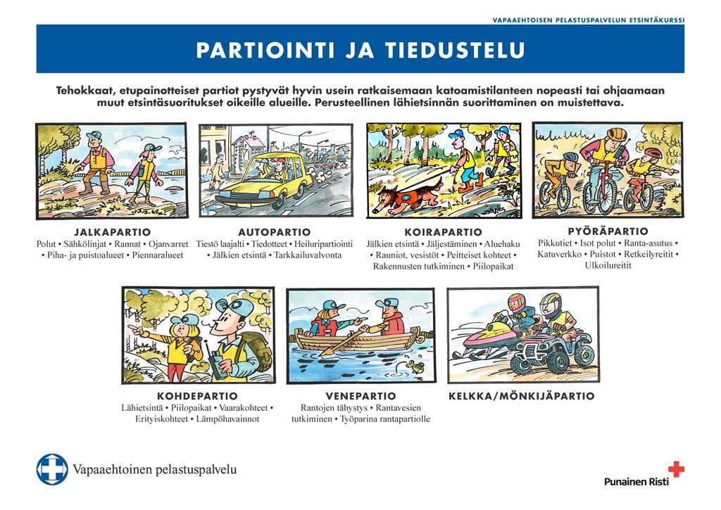 Partiointi ja
