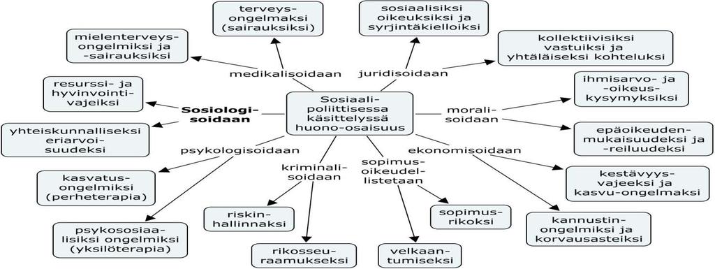 Köyhyyttä ja huono-osaisuutta voidaan tutkia monella