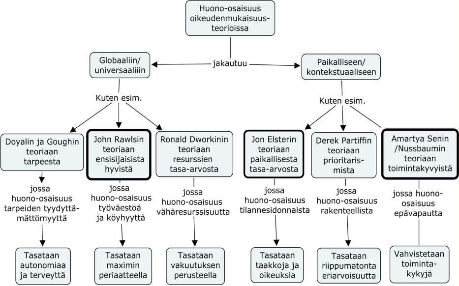 Huono-osaisuus ja oikeudenmukaisuus