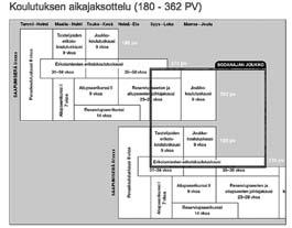 LIITE 7 Yleistietoa varsmiespalvelksesta Varsmieskoltksen päämääränä on tottaa polstsvoimien sodan ajan jokkoihin sijoitettavaa hyvän soritskyvyn omaavaa henkilöstöä.