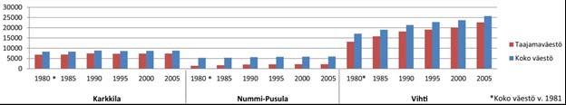 sa. Peruskoulun yläkoulut sijaitsevat Nummelassa ja Otalammella. Alakouluja on yhteensä 12. Kirjastopalvelut sijaitsevat Nummelassa (pääkirjasto) ja kirkonkylässä.