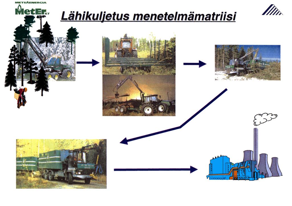 2. Tavoite Laitekehitysprojektin tavoitteena on kehittää tavallisesta maataloustraktorista maastossa toimiessaan metsäkoneenomainen hakkuutähdettä taloudellisesti keräävä lähikuljetusyksikkö, jossa