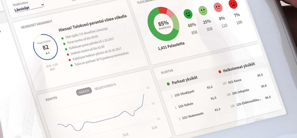 Seuraa tuloksiasi Raportointipalvelu Seuraa tuloksiasi helppokäyttöisen raportointimme avulla. Löydä kehitettävät kohteet sekä ongelmien syyt ja tee tarvittavat muutokset.