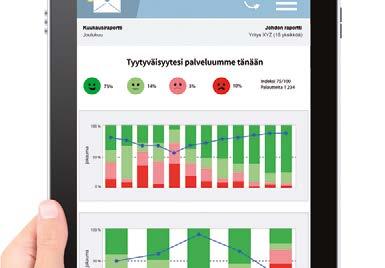 Reaaliaikaiset palvelutasohälytykset Saatavilla hymiölaitteelle