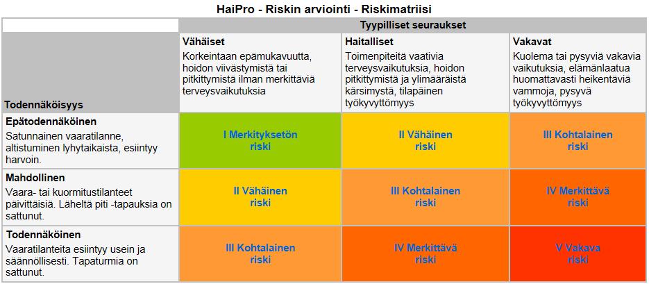 yksiköiden laitevikailmoitukset.