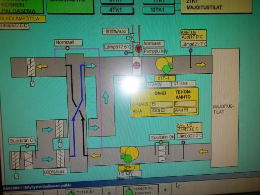 Tutkimusselostus 7 (26) Kuvat 2-3. Ilmanvaihtokoneen toimintakaavio rakennusautomaatiojärjestelmästä. 5.