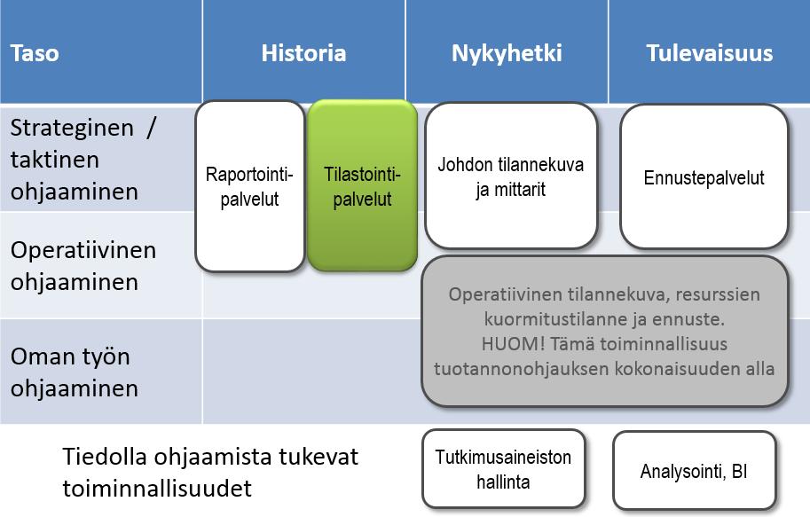 7.2 Tilastointi (UNA id 3.15.