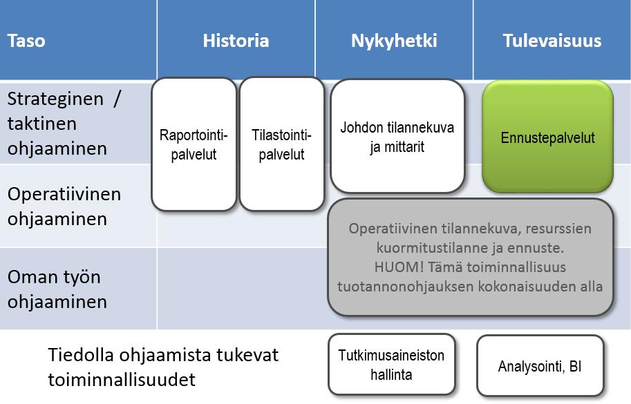 7.4 Ennustepalvelut (UNA id 3.15.