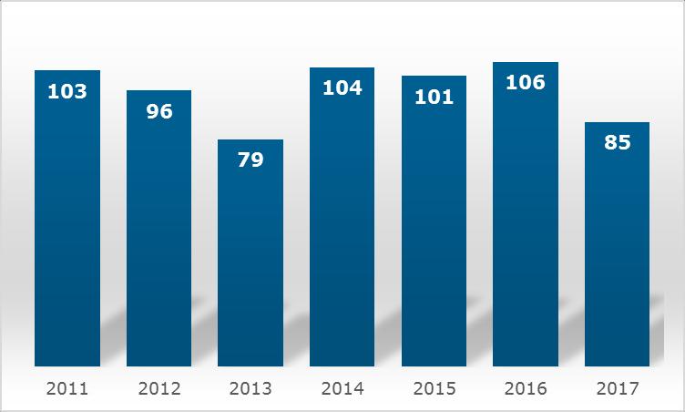 FCG KONSULTOINTI OY Raportti 11 (38) 3 Varhaiskasvatuksen nykytilanne ja tulevaisuuden tarpeet Huittisissa alle kouluikäisten ikäluokkien koot vaihtelevat 79 lapsesta 106 lapseen.