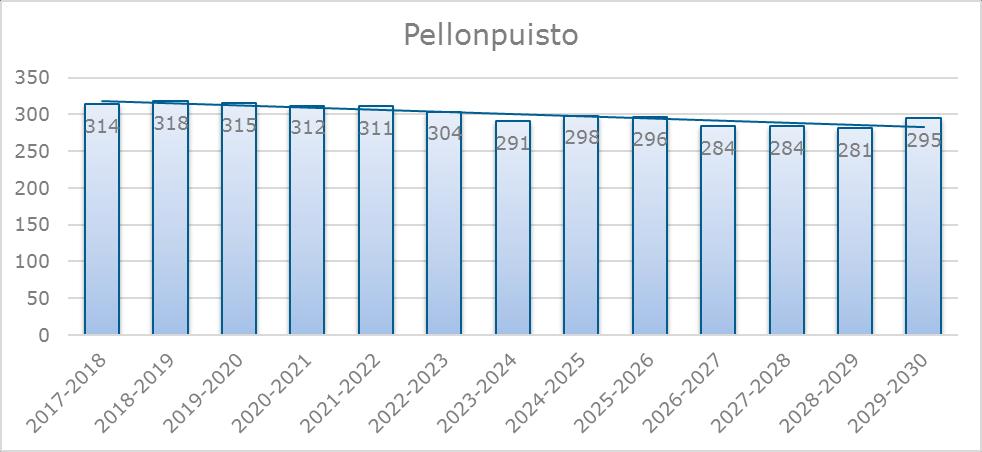 FCG KONSULTOINTI OY Raportti 20 (38) Kuva 19.