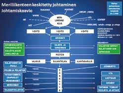 Yllä oleva kaavio kuvaa enemmänkin kuljetuksiin liittyviä tahoja, sidosryhmiä, kuin johtamista ja on pätevä vain Suomen aluevesillä ja osin Itämeren alueella.