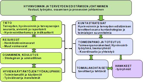 Hyvinvoinnin ja