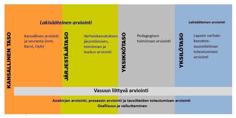 lisäksi myös varhaiskasvatusta koskevat prosessikuvaukset, Järvenpään esiopetussuunnitelma sekä perusopetuksen opetussuunnitelma yhteisen jatkumon varmistamiseksi.