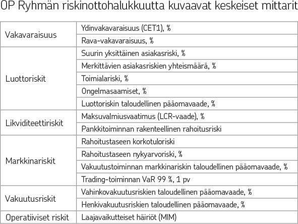 Liite 2.