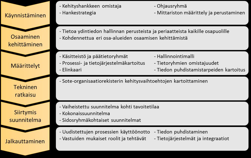 arkkitehtuurin tiivistelmä 27.11.