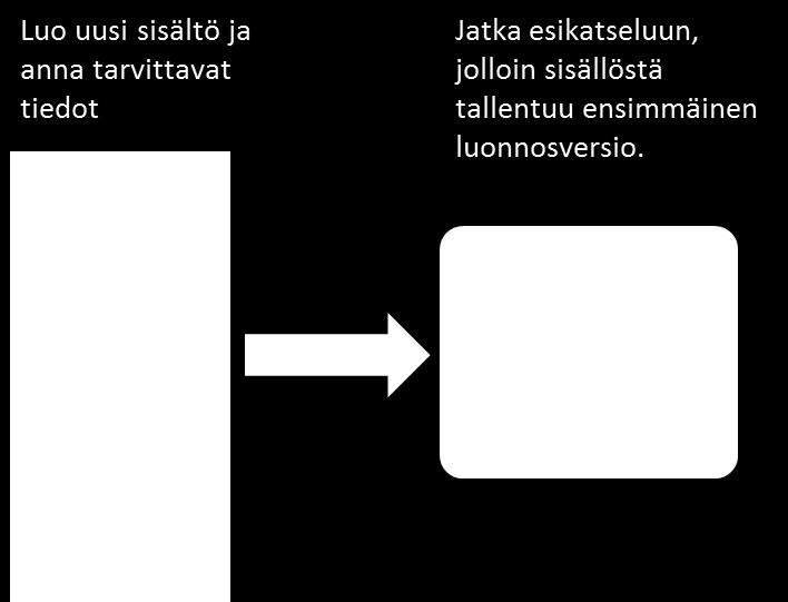 OHJE 56 (58) Näkyy hakutuloksissa näin: Ensimmäinen luonnos Jotta saat tallennettua täyttämäsi tiedot luonnokseksi, paina Tallenna -painiketta. Tällöin sisällöstä tallentuu ensimmäinen luonnosversio.