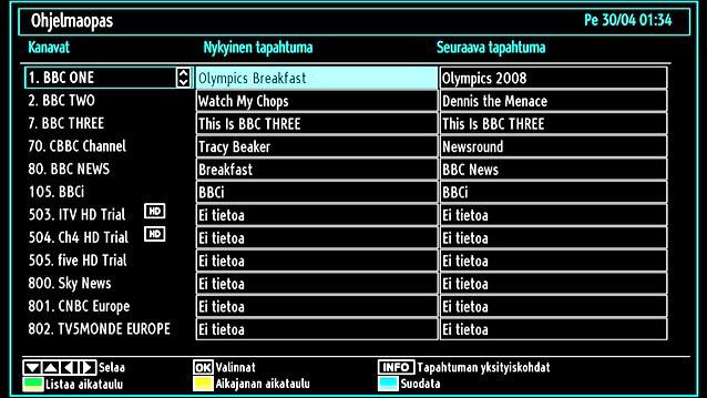 AV-tila Paina kytkintä toistuvasti, kunnes lähteen ruutunäyttö näkyy ruudussa. Käyttö kauko-ohjaimella Kauko-ohjain on tarkoitettu kaikkien TV:n toimintojen ohjaukseen.