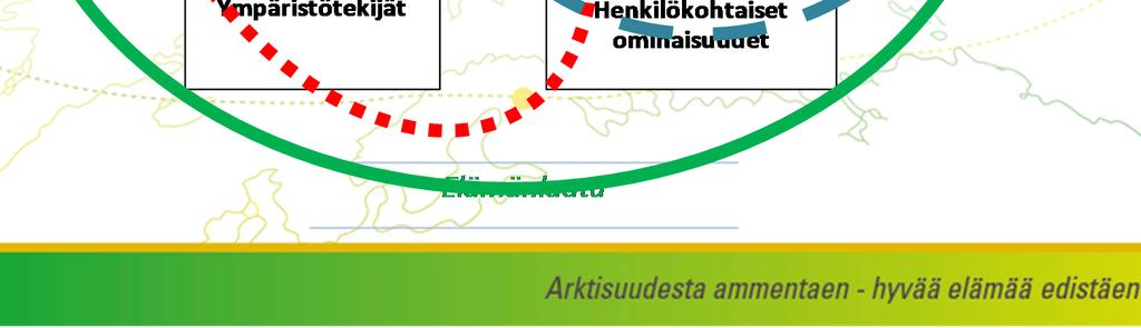 Stakes (2004) ICF- KUVIO, joka on mukailtu perinteisen kuntoutuksen toimenpiteiden ja vaikutusten