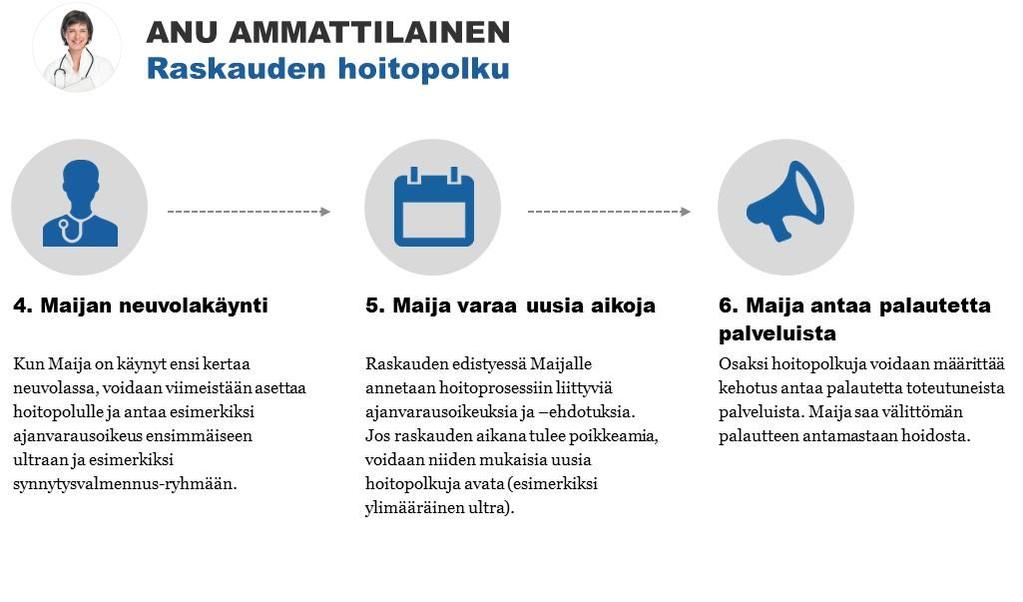 tukee erityyppisiä