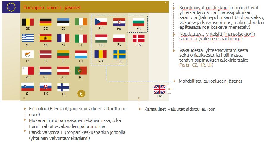 tulevaisuutta käsittelevän valkoisen kirjan 8 jatkotoimia. Pohdinta-asiakirjoissa esitetään nykyinen tilanne ja mahdollisia etenemisvaihtoehtoja vuoteen 2025.