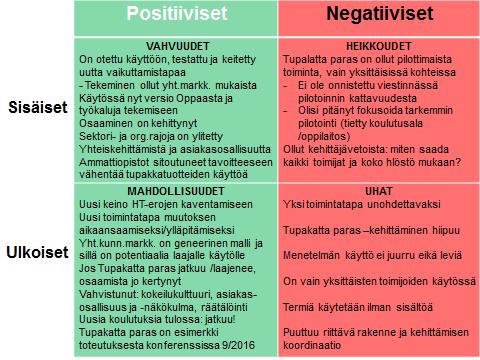 siten, että kaikki siihen liittyvät kriittiset tekijät tulevat prosessissa huomioon otetuiksi.