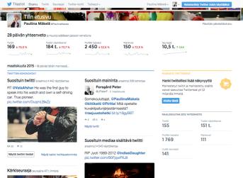 ANALYTIIKKATYÖKALUN ETUSIVU Tilastot näyttävät kuluneen kuukauden ja kuuden aiemman kuukauden twiittien