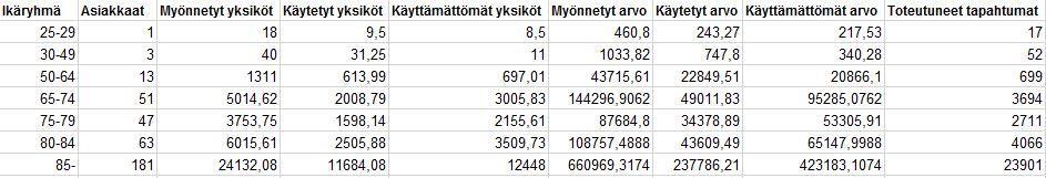 13 Raportit Palvelusta löytyy seuraavat raportit: 13.