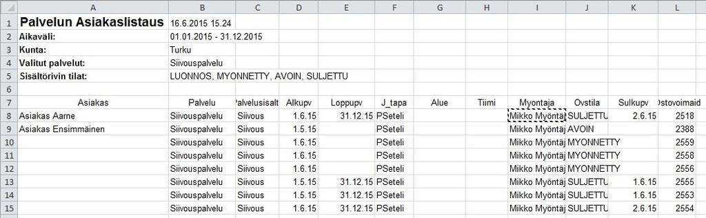 13.6 Palvelun asiakkaat Raportilla voi tarkastella tiettyjen palveluiden asiakkaita sekä palveluun kohdistuvien setelien tiloja.