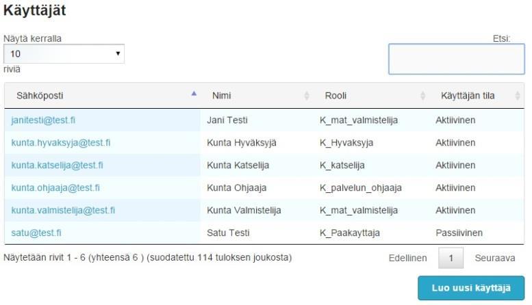 Järjestelmälle voidaan lisätä uusia käyttäjiä Käyttäjät -välilehden Luo uusi käyttäjä