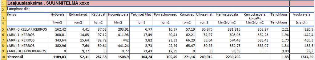 kiinteistöstä: