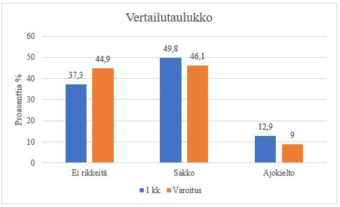 19 Taulukko 5.