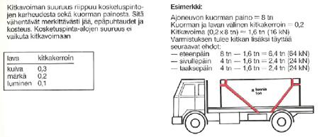 Kiintopää 1-osainen, ilman koukkuja EU-alueella on erilaiset säännökset kuormien