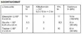 Suomessa säännös on Liikenneministeriön päätös 940/82 EU-alueella on voimassa ns.