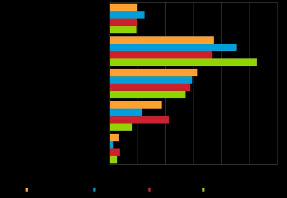 4. PK-YRITYSTEN KASVUHAKUISUUS JA UUSIUTUMINEN Koko maassa on eniten mahdollisuuksien mukaan kasvamaan pyrkiviä pk-yrityksiä (37 %).