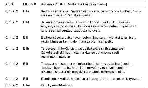 Perusmittarit Kognitio Arkisuoriutuminen; ADL IADL Hoitoisuus RUG Terveydentilan