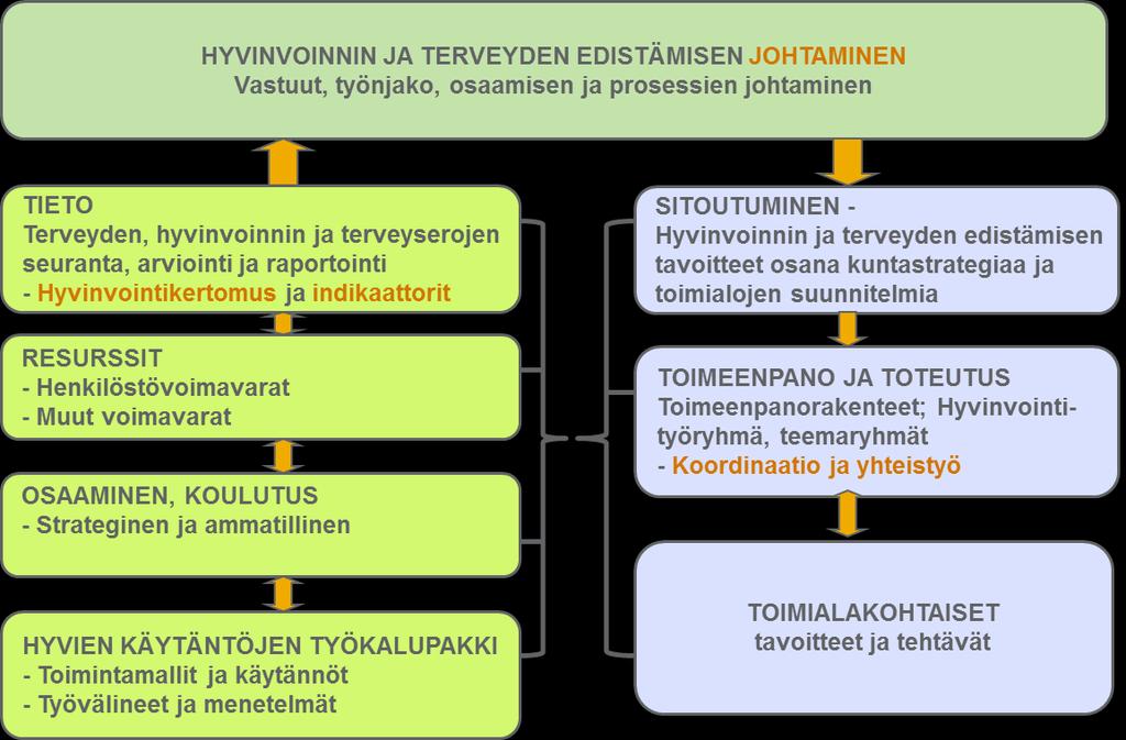 Hyvinvoinnin ja
