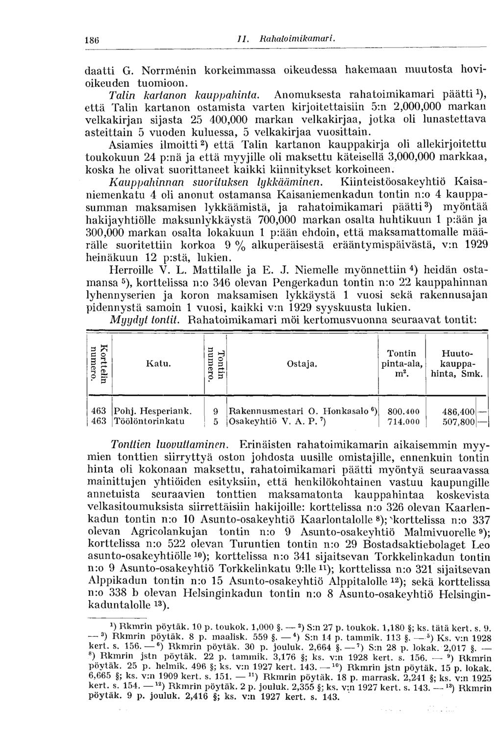186 II. Rahatoimikamari. daatti G. Norrmenin korkeimmassa oikeudessa hakemaan muutosta hovioikeuden tuomioon. Talin kartanon kauppahinta.