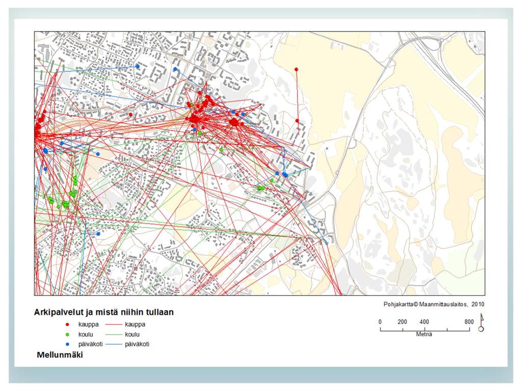 Arkiympäristön solmukohdat ja suuntautuneisuus Yllä olevassa kartassa näkyvät mellunmäkeläisten paikantamat arkipalvelut: kauppa, koulu ja päiväkoti sekä suunta,