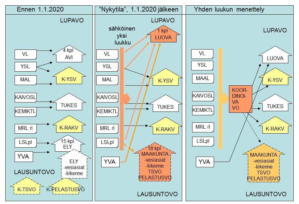 omaisen toimivaltaa. Maakunnalla tulee olemaan vahva asiantuntijarooli ympäristöasioissa. Sen lausuntoa tarvittaisiin lähes kaikissa merkittävissä ympäristöpäätöksissä.