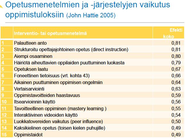 Mikä edistää oppimista?