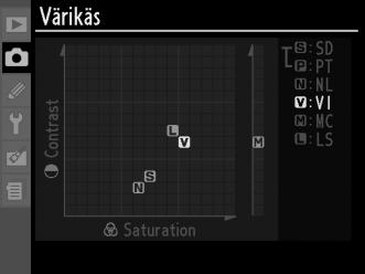 A Picture Control -ruudukko X-painikkeen painaminen vaiheessa 3 tuo näyttöön Picture Control - ruudukon, jossa näkyy valitun Picture Control -säätimen kontrasti ja värikylläisyys verrattuna muihin