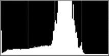 RGB-histogrammi * 1 Suojaustila...125 2 Muokkausilmaisin...175 3 Valkotasapaino... 96 5 Valkotasapainon hienosäätö... 98 4 Kameran nimi 6 5 Histogrammi (RGB-kanava).