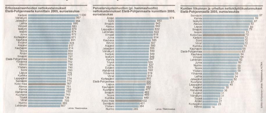 Liite 8. Kuntakäynnin asiantuntijaesitys Tietoisuus ylipainon terveysriskeistä Miksi lihomisen kierre ei katkea?