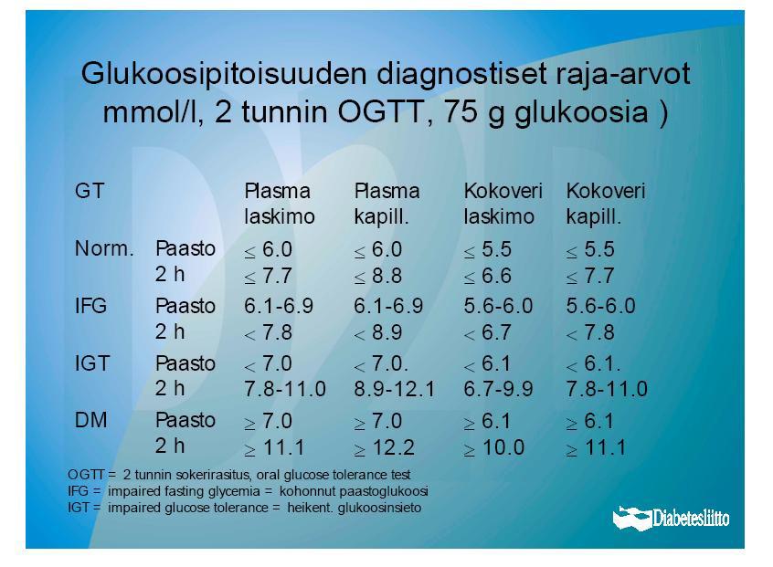 Etelä-Pohjanmaan sairaanhoitopiiri Liite 23.