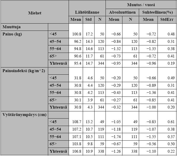 Etelä-Pohjanmaan sairaanhoitopiiri, Dehkon 2D-hanke Liite 67.