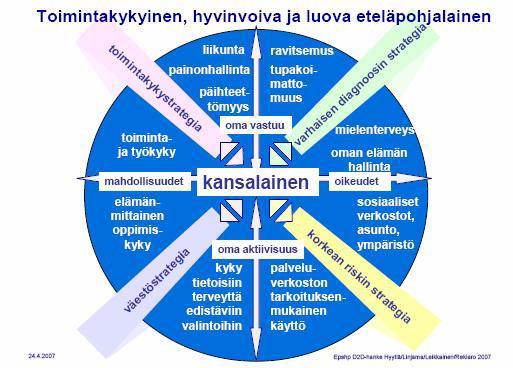 75 5 LOPPUSANAT Sinä kentän toimija, yhteistyökumppani, taloudellisesti tai muuten tämän työn mahdollistanut ja muulla tavalla rinnallamme kulkenut, Dehkon 2D-hankkeen tavoitteena oli parantaa ja